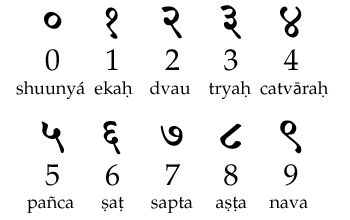 Sanskrit- an ancient Indic language of India, in which the Hindu scriptures and classical Indian epic poems are written and from which many northern Indian languages are derived. Birthdate Tattoos, Floral Half Sleeve Tattoo, Birthdate Tattoo, Numbers Tattoo, Biblical Tattoos, Glyph Tattoo, Daffodil Tattoo, Sanskrit Tattoo, Yoga Tattoos