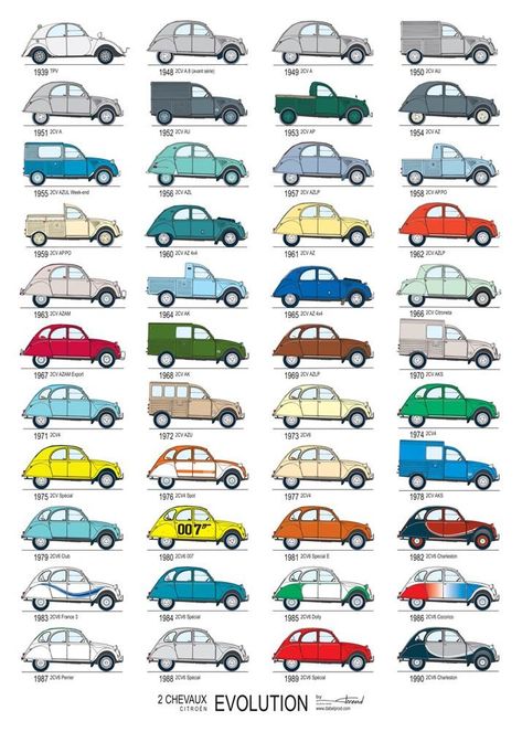 Die Fransen toch | Oldtimers in Auto Motor Klassiek % Psa Peugeot Citroen, Retro Auto, Auto Vintage, Citroen Car, Combi Volkswagen, Citroen Ds, Car Drawings, Car Posters, Car Ads