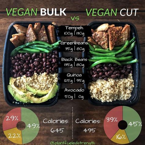 Vegan Fitness & Nutrition Info on Instagram: “Follow @plantfueledstrength • • • • • Vegan Bulk vs Vegan Cut meal💪🏾🌱 . . How should your meals change based on your fitness goals? Well…” Vegan Weight Gain, Vegan Bodybuilding Diet, Vegan Bodybuilder, Vegan Protein Recipes, High Protein Vegan Recipes, Vegan Bodybuilding, Vegan Lunches, High Protein Vegan, Vegan Nutrition