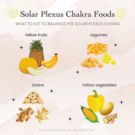 Chakra Foods, Herb Bundles, Solar Plexus Chakra Healing, Yellow Vegetables, The Solar Plexus Chakra, Fruit Infused Water Recipes, Kundalini Meditation, Cleaning Your Colon, Chakra Health