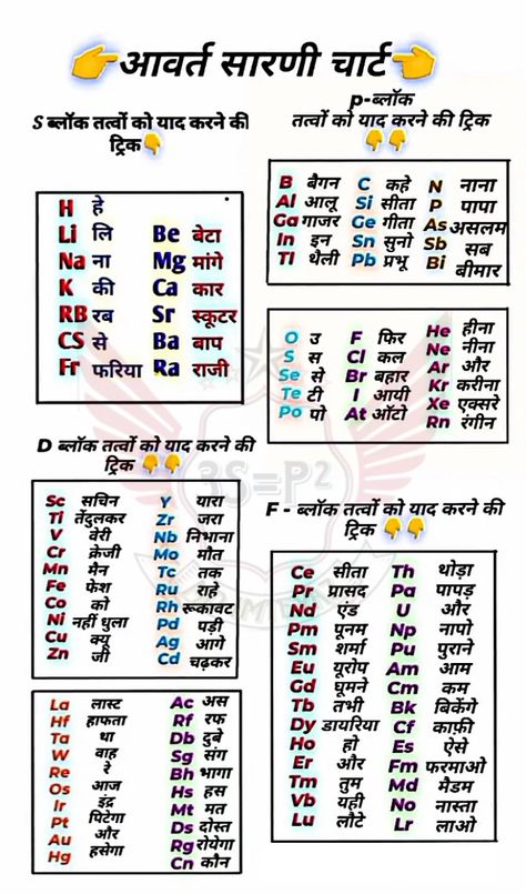 आवर्त सारणी चार्ट #periodictable #trick #3S=P² @3S=P² #Ramnagar @Ramnagar Chemistry Periodic Table Trick, Periodic Table Short Tricks, Tricks To Remember Periodic Table, Trick To Remember Periodic Table, Tricks To Learn Periodic Table, Periodic Table Learning Tricks, How To Learn Periodic Table, Periodic Table Tricks, Chemistry Tricks