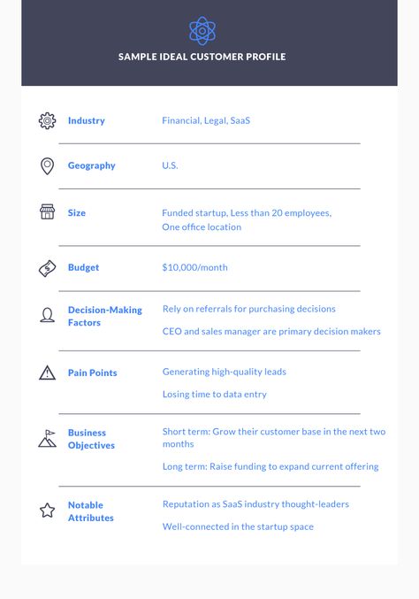 Ideal Customer Profile (ICP) Ideal Customer Profile, Ideal Client Profile, Sales Plan, Business Canvas, Customer Profile, Client Profile, Profile Template, Small Business Strategy, 90 Day Plan