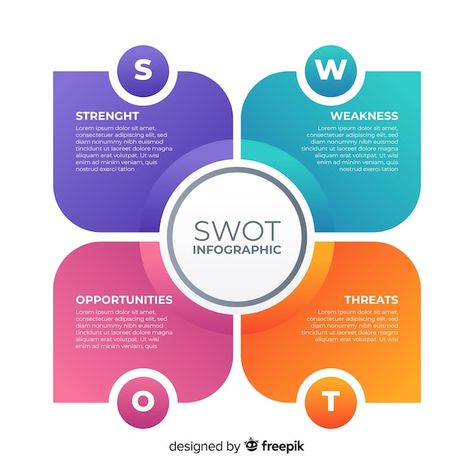 Swot Analysis Template, 보고서 디자인, Infographic Inspiration, Infographic Design Layout, Infographic Powerpoint, Infographic Design Template, Info Graphic, Powerpoint Design Templates, Powerpoint Presentation Design