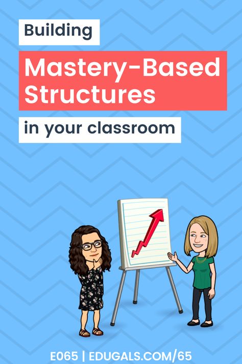 Mastery Based Learning, Modern Classroom Project, Middle School Us History, 2023 Classroom, Differentiation Strategies, Learning Template, Mastery Learning, Ap Literature, Cult Of Pedagogy