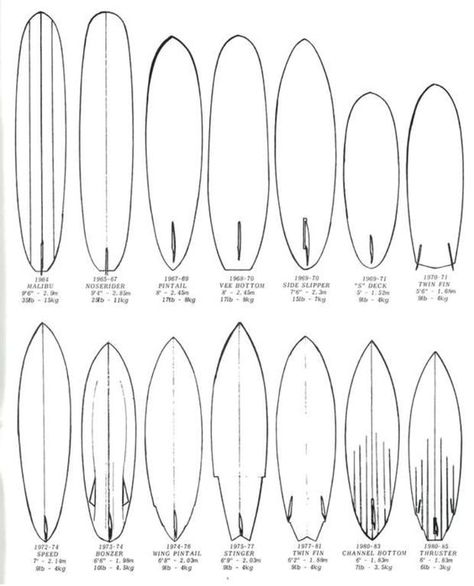 Surf Board Designs, Vintage Surf Board, Retro Surfboard, Surfboard Drawing, Surfboard Shaping, Surfboards Design, Longboard Surfboard, Surfergirl Style, Fish Surfboard