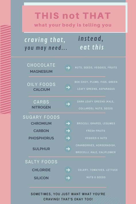 Craving Carbs What To Eat When, What To Eat When You Crave Chocolate, What To Eat If You’re Craving, What Your Body Needs When Craving, Craving This Eat That, If Your Craving This Eat This, How To Make It Taste Good, When Craving This Eat That, If You Are Craving This Eat That