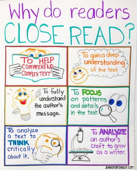 Close reading anchor chart to introduce the benefits and purpose of close reading to your students Reading Anchor Chart, Close Reading Anchor Chart, Close Reading Strategies, Close Reading Activities, Close Reading Passages, Classroom Anchor Charts, Reading Anchor Charts, Middle School Reading, 5th Grade Reading