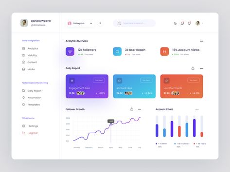 📊 Analytica - Social Media Analytic Dashboard by Andri Setiawan 🦢 for Picko Lab on Dribbble Social Media Dashboard, Data Analysis Dashboard, Advancing Data And Statistics Poster, Analytics Dashboard Ui, Marketing Dashboard, Performance Dashboard, Analytics Dashboard Data Visualization, Analytics Dashboard, Social Media Stats