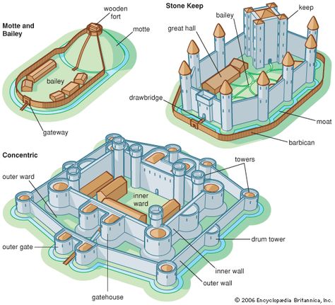 layout of a medival castle | Castle Architecture - Castles Minecraft Stronghold Design, Concentric Castle, Mc Blueprints, Dqb2 Ideas, Motte And Bailey Castle, Castle Layout, Castle Project, Fantasy Architecture, Kids Homework