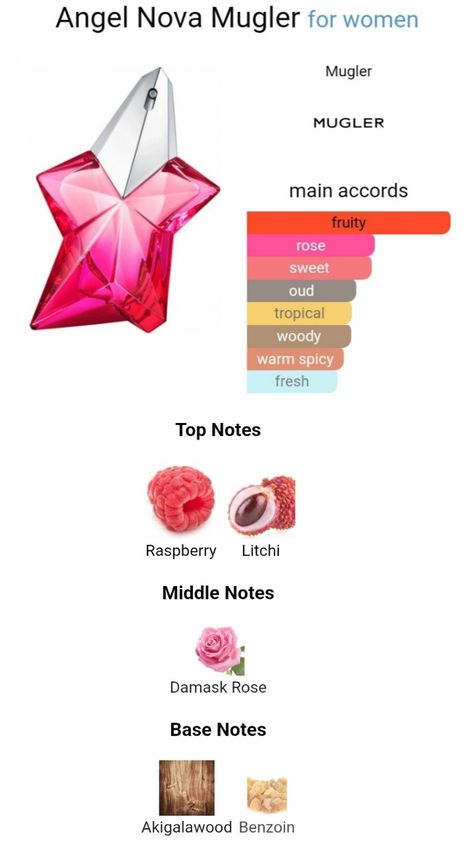 Perfume With Vanilla Notes, Perfume Notes Chart, Vanilla Notes Perfume, Ariana Grande Perfume Notes, Angel Nova Perfume, Mugler Angel Nova, Dream Angel Perfume, Mugler Angel Nova Perfume, Angel Perfume