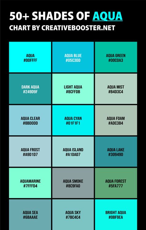 Ever found yourself lost in the world of colors, wondering just how many ways you can mix blue and green? Enter the mesmerizing universe of shades of aqua color! From the subtle Aqua Foam that's softer than a sea nymph's sigh, to the fiery Coral Aqua that might just be a mermaid's favorite lipstick shade, aqua has more personalities than a cat has lives. Colors That Go With Aqua, Aqua Colour Combinations, Aqua Blue Outfit, Green Aqua, Shades Of Aqua, Shades Of Blue And Green, Seafoam Green Palette, Sea Foam Color, Aqua Blue Color Palette