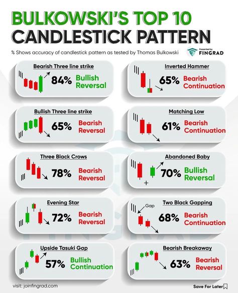 Candels Sticks Trading, Intraday Trading Charts, Trading 101, Candlestick Chart Patterns, Chart Patterns Trading, Ilmu Ekonomi, Candle Stick Patterns, Forex Trading Quotes, Forex Trading Strategies Videos