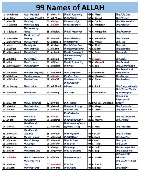 99 Names of Allah with short meaning Allahs 99 Names With Meaning, Allah 99 Names With Meaning, 99 Names Of Allah With Meaning, Allahs Name, Allah Names With Meaning, Names That Mean Moon, Islamic Names With Meaning, Names Of Allah With Meaning, Allah 99 Names