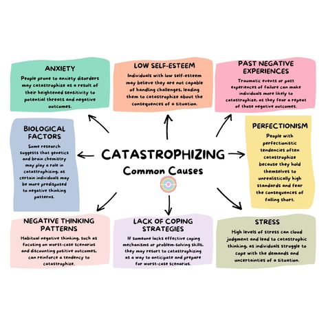 Breaking free from catastrophizing is a journey that requires patience, self-compassion, and a willingness to embrace change. With dedication and practice, you can learn to navigate challenges with a balanced perspective and cultivate a mindset of optimism and resilience. If you find yourself struggling with catastrophic thinking or would like to explore additional coping strategies, consider reaching out to a mental health professional for personalized guidance and support. Your well-bein... Catastrophic Thinking Worksheets, Stop Catastrophizing, Journey To Wellness, Catastrophizing Worksheet, Ocd Meaning, Therapy Types, Thought Stopping Techniques, Coping With Change, Catastrophic Thinking