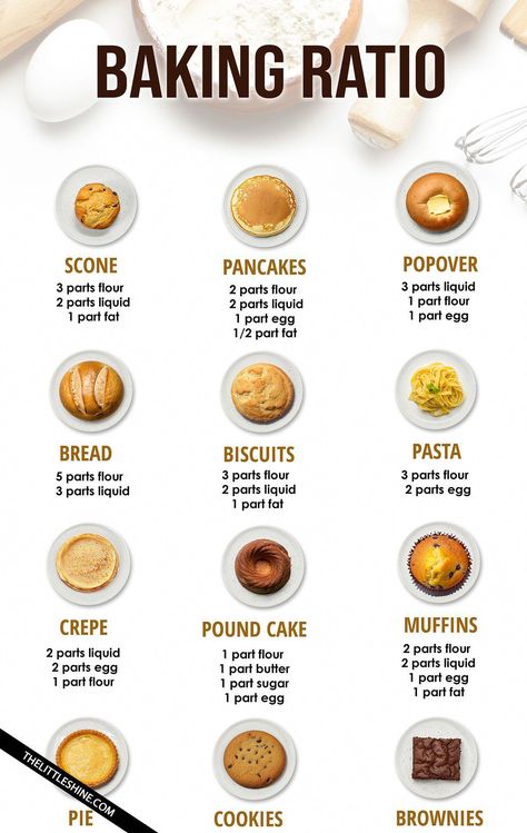 Baking Ratios, Beginner Baking Recipes, Cooking Knowledge, Homemade Biscuits Recipe, Baking Secrets, Baked Good, Baking Hacks, Cooking Measurements, Culinary Techniques