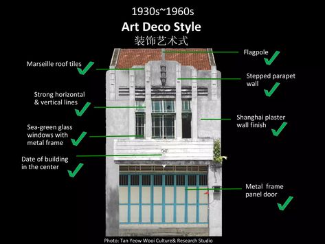 Penang Shophouse Styles | PPT Tile Steps, Singapore Art, Study Stuff, City Ideas, Wall Pattern, China Town, Global Village, Building Concept, Tropical House