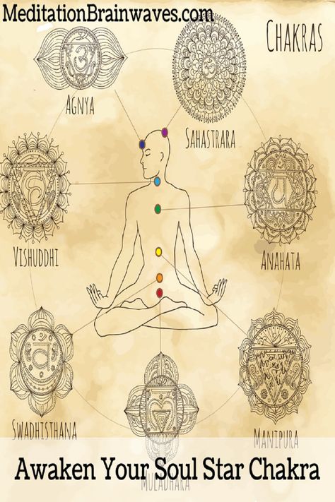 Click on the image to learn how to awaken your soul star chakra. #chakras, #meditation, #yoga Hara Chakra, Chakra Manifestation, Chakra Meditation Guided, Soul Star Chakra, Star Chakra, Dark Cave, Chakra Art, Energy Centers, Ange Demon