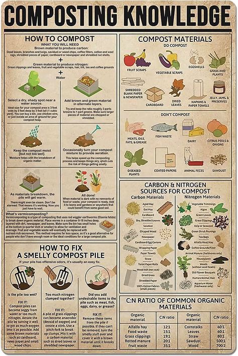 PRICES MAY VARY. Title: Composting Knowledge Metal Sign Wall Decor Gardening Planting Guide Poster Farmhouse Home Kitchen Club Country 12x16 Inches. Product Type: Categories > Outdoor Décor > Yard Signs Knowledge Poster, Gardening Planting, Planting Guide, Sign Wall Decor, Composting, Metal Tin, Planting, Home Kitchen, Tin