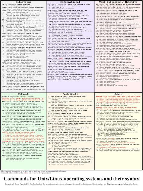 Linux shell-commands with syntax Mais Effective Notes, Linux Shell, Os Wallpaper, Enterprise Architecture, Linux Os, Computer Networking, Linux Operating System, Coding Languages, Computer Coding