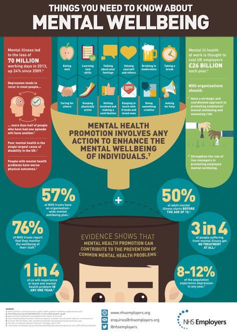 Hospital Staff Absences for Mental Health Reasons Double – but do the Figures Add Up? – Dr Sally Pezaro Mental Health Promotion, Adolescent Health, Mental Health Posters, Workplace Wellness, Hospital Staff, Mental Health And Wellbeing, Health Journal, Health Day, Mental Wellbeing