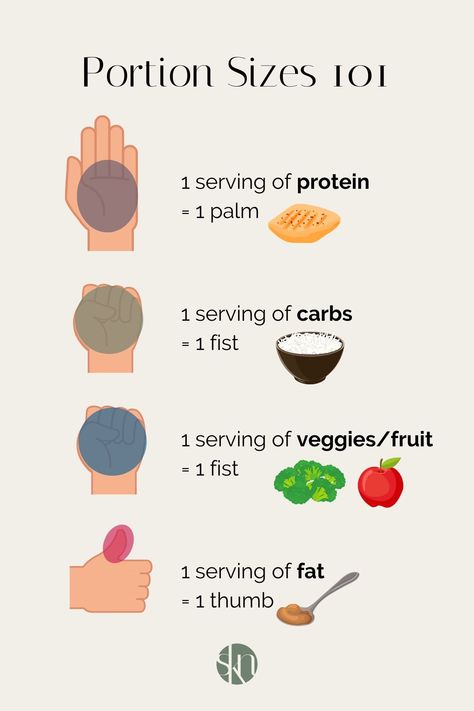 Understand the definition of and differences between serving size vs. portion size and how to convert serving sizes to portion sizes. Healthy Portions For Women, Meat Portion Size Chart, Fill Your Plate Lose The Weight Recipes, Correct Portion Sizes Healthy Eating, Portion Sizes For Women, Rice Portion Size, Japanese Portion Sizes, How To Portion Meals, Portion Size Guide For Women