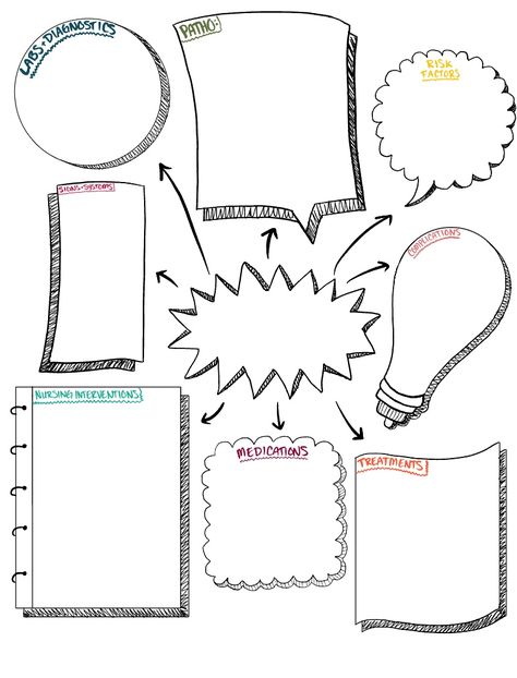 Nursing School Concept Map - Notability Gallery D6F Nursing School Activities, Concept Map Science, Nursing Concept Map Template, Concept Map Nursing, Nursing Concept Map, Nursing Tools, Concept Map Template, Study Nursing, Informational Text Structures