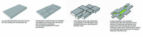 Form Evolution Evolution Of Forms Architecture Design, Form Evolution Architecture, Form Architecture, Mix Use Building, Mixed Use, Plate Design, Concept Design, Evolution, Architecture Design