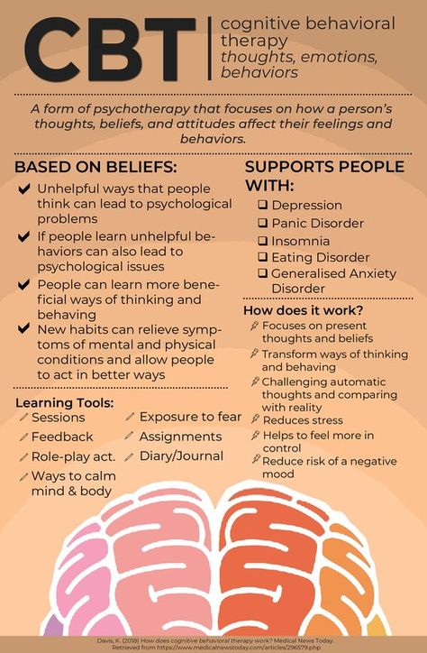 Social Work Infographic, Lcsw Supervision Log, Cbt Therapy Cheat Sheet, Msw Student, Therapy Infographic, Therapy Topics, Medical Social Work, Cognitive Behavior Therapy, Therapy Notes