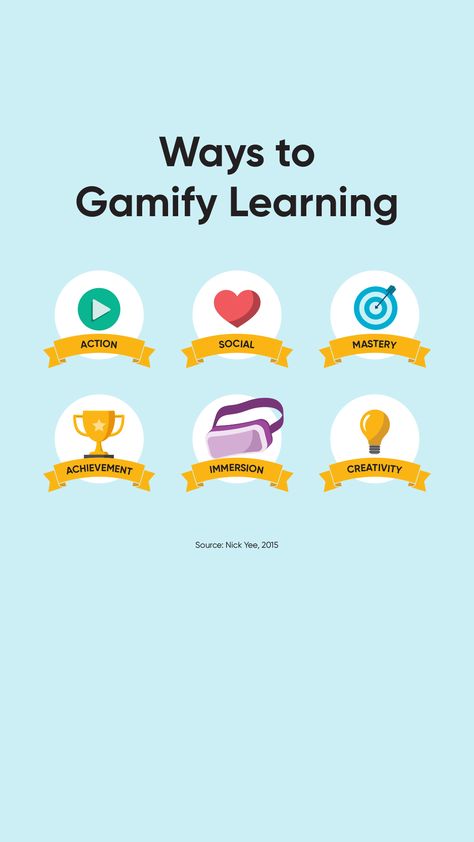 Black headline that reads, "Ways to Gamify Learning" is above 6 illustrated icons on a blue background. Each icon has a yellow banner with black text at the bottom. From left to right, top to bottom, icons and their corresponding text are: a play button with the word, "action"; a heart with "social"; a trophy with "achievement"; a bulls eye with "mastery"; goggles with "immersion"; a lightbulb with "creativity." Gamification Education Ideas, Promoting Literacy In Schools, Gamification In The Classroom, Education System Problems, Technology Integration In The Classroom, Model School, College Readiness, Student Growth, Professional Development For Teachers