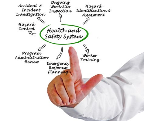 A workplace health and safety management system is a set of policies, procedures, and plans. Get rid of the paper systems with something designed specifically for your needs. www.thinksafety.nz #healthandsaeftysystem #managementsystem #policies #procedures #plans #thinksafety #managementconsulting #businessconsultinghelp #managing Workplace Safety Posters, Health And Safety Posters Workplace, Safety And Health At Work, Workplace Health And Safety Poster, Prevention Of Communicable Diseases Poster, Workplace Health And Safety, Safety Management System, Health Policy, Work Site