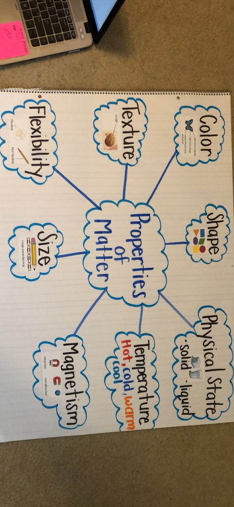 Matter Anchor Chart Second Grade, Properties Of Matter 3rd Grade, Properties Of Matter 3rd Grade Science, Changes In Matter Anchor Chart, Physical Properties Of Matter 3rd Grade, Physical Properties Anchor Chart, Matter Anchor Chart 5th Grade, Classifying Matter Anchor Chart, Matter Stem Activities