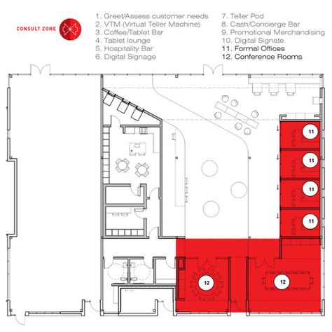 Bank Interior Design, Bank Interior, Kindergarten Library, Eco Buildings, Bank Design, Retail Banking, Banks Building, Architecture Books, Building Art