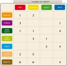 Queen Colour Mixing chart. -Food Coloring mixing chart. Gonna try this with other craft items, not food. Hopefully it'll work the same. Liquid Food Color Mixing Chart, Colour Mixing Chart, Icing Color Chart, Food Coloring Mixing Chart, Food Coloring Chart, 1st Birthday Foods, Brown Food Coloring, Preschool Food, Mixing Colours