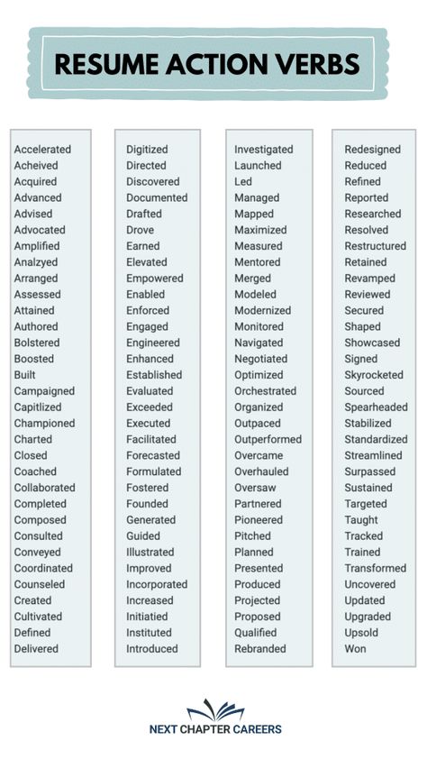 The resume sections you need to get your foot in the interview door. Tips from an experienced career coach and resume writer. Free resume template included. Resume Sections, Resume Advice, Resume Summary, Resume Writer, Action Verbs, Foreign Language Learning, Resume Format, Leadership Roles, The Interview