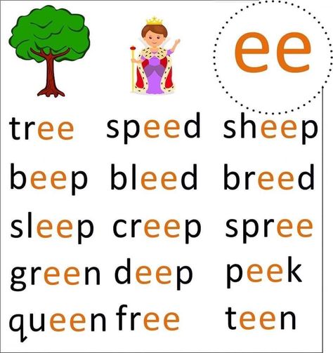 Phonics Reading Passages, Phonics Cvc, Phonics Blends, Cvc Words Kindergarten, Phonics Posters, Learning Phonics, Kindergarten Reading Activities, Phonics Books, Phonics Rules