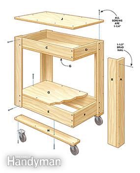 Figure A shows an exploded view of the rolling tool box cart. Shop Cart, Tool Box Diy, Rolling Tool Box, Tool Cart, Woodworking Box, Woodworking For Kids, Tool Boxes, Home Workshop, Woodworking Bench