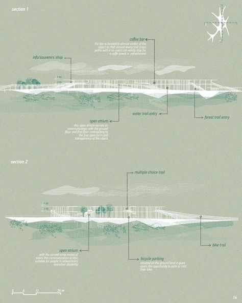 WETLAND LOOP TRAILS | Landscape Design Project Wetland Landscape Design, Wetland Architecture, Graphic Design Diagram, Landscape Architecture Section, Context Map, Aldo Leopold, Landscape Diagram, Landscape Architecture Diagram, Junya Ishigami