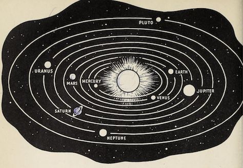 The planets orbit around a blazing star. Basic studies in science. 1940. Planets Orbit, 8 Planets, Blazing Star, Space Drawings, Astronomy Art, Info Design, Space Girl, The Planets, Space Travel