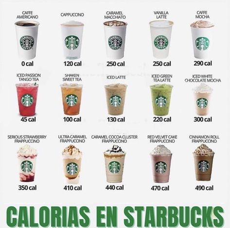 Kawa Starbucks, Starbucks Calories, Minuman Starbucks, Menu Starbucks, Resep Starbuck, Food Calorie Chart, Café Starbucks, Calorie Chart, 1000 Calorie