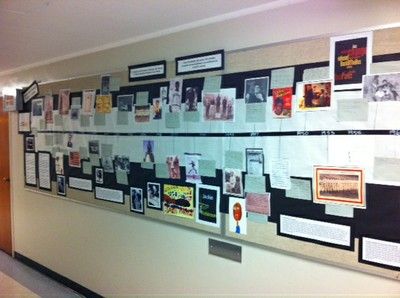 Timeline Poster Board Ideas, History Timeline Display, Timeline Classroom Display, History Timeline Classroom Display, Timeline Bulletin Board, Timeline In Classroom, Picture Timeline, Middle School Us History, Make A Timeline