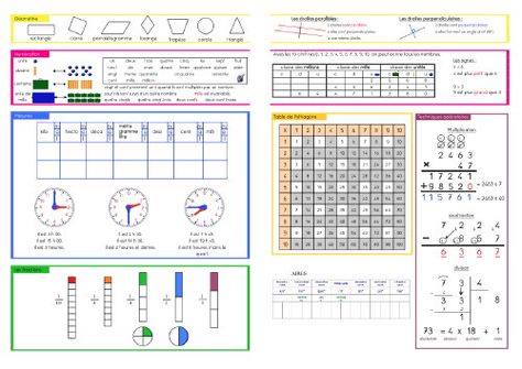 : http://thierry.franc...ee.fr/dotclea Kids Learning, Montessori, Abc, Education