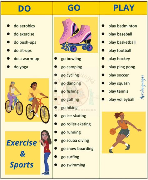 What are the correct verbs to be used with all these physical activities? Play Squash, Types Of Sports, Play Volleyball, Play Baseball, Play Tennis, Play Soccer, Do Exercise, English Learning, Roller Skating