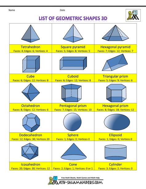 3 d shapes list of geometric shapes 3d info   Hexagonal pyramid, dodecahedron, iscarohedron Geometry Math Games, Book Scavenger Hunt, Geometry Formulas, Shapes 3d, 3d Geometric Shapes, Printable Shapes, Basic Geometry, Kids Math, Shape Names