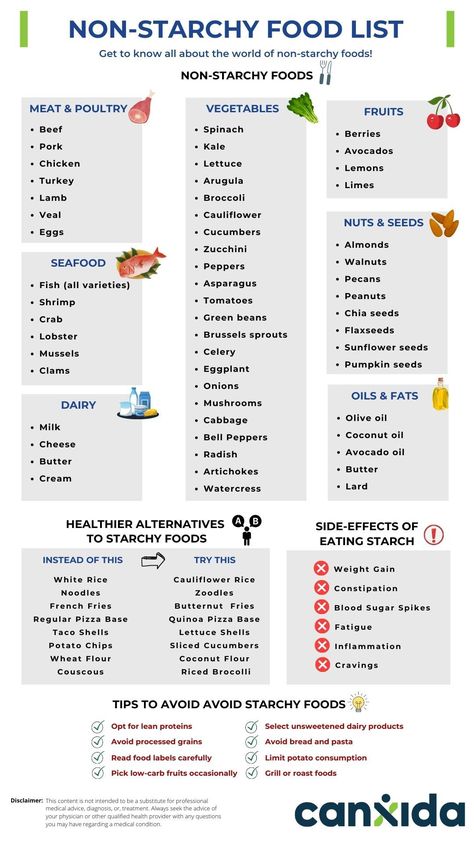 Non- Starchy food list Get to know all about the world of Non-Starchy Foods! You can download the PDF file here: https://candida.yeastinfection.org/wp-content/uploads/2023/07/Non-Starch_Food_List.pdf Non Starch Vegetable List, Food With Starch, Starch Free Foods List, No Starch Vegetables List, Low Sugar Vegetables List, Starch Free Diet Plan, High Starch Foods, Non Starchy Recipes, No Carb No Starch Meals