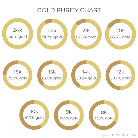 Jewelry Terminology, Gold Price Chart, Jewelry Facts, Jewelry Hacks, Logam Mulia, Jewelry Knowledge, Jewelry Education, Real Gold Jewelry, Types Of Gold