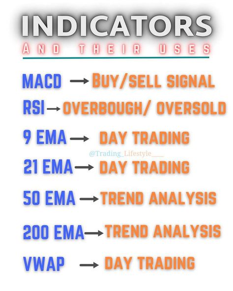 Best Indicators For Day Trading, Best Indicators For Trading, Tradingview Best Indicator, Stock Indicators, Indicators Trading, Indicator Trading, Trading Lifestyle, Investing Infographic, Trading Indicators