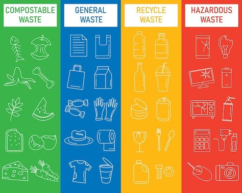 Recycle bin for waste separation outline... | Premium Vector #Freepik #vector #waste-separation #garbage #waste-sorting #trash Proper Waste Disposal Poster, Conceptual Ads, Recycle Illustration, Recycling Poster, Waste Management Plan, Warehouse Safety, Garbage Sorting, Food Waste Recycling, Garbage Waste