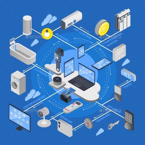 IOT Internet of Things Isometric Flowchart - Miscellaneous Vectors Download here : https://graphicriver.net/item/iot-internet-of-things-isometric-flowchart/19627431?s_rank=129&ref=Al-fatih Internet Of Things Design, Internet Of Things Illustration, Iot Design, Iot Internet Of Things, Process Chart, Air Conditioner Service, Tv In Bathroom, Appliance Repair Service, Infographic Poster