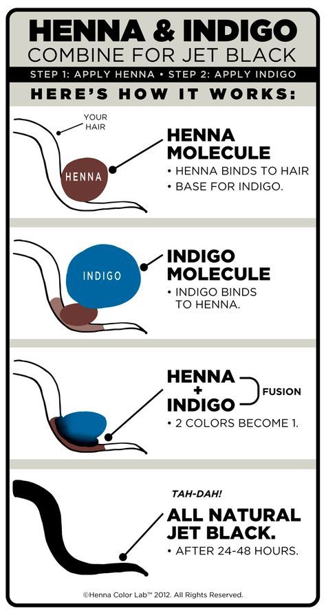 Indigo Hair Dye, Indigo Hair, Hair Henna, Henna Hair Dye, Transitioning Hair, Henna Color, Diy Dye, Hair Dyes, Henna Hair