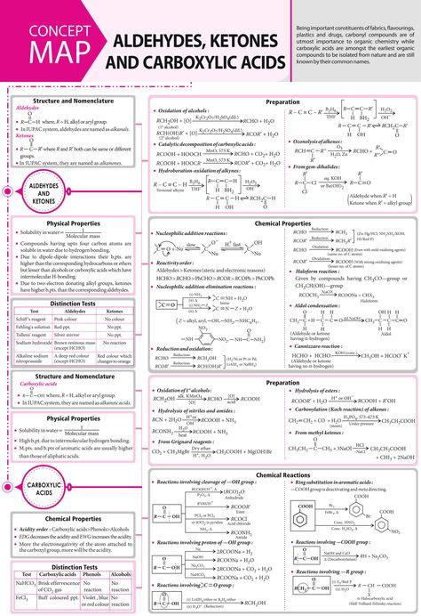 Organic Chemistry Cheat Sheet, Brain Map, Organic Chemistry Notes, Organic Chemistry Reactions, Chemistry Class 12, Organic Chem, Biochemistry Notes, Organic Chemistry Study, Concept Maps